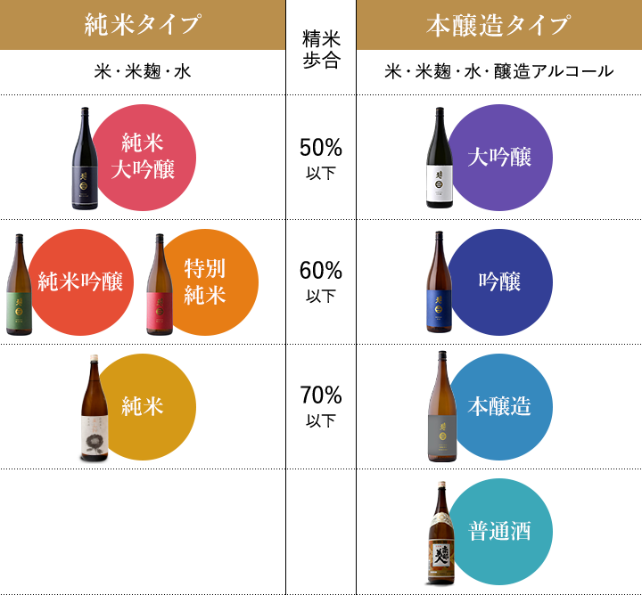 商品情報 | 株式会社南部美人 | 岩手の日本酒 南部美人(NanbuBijin)